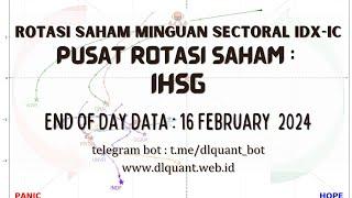 Rotasi Saham Mingguan dlquant bot, EOD : Jumat 16 February 2024