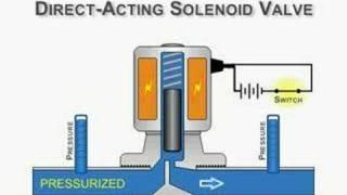 Direct-Acting Solenoid Valve Animation