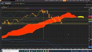 NDX100 Great rebound rally from cloud chart support zones in an overall  NDX100 bear market!