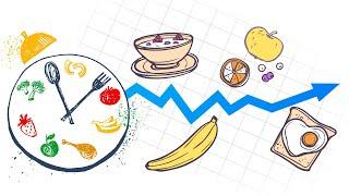Сколько раз в день нужно есть| Дробное Питание vs Редкие Приемы Пищи.
