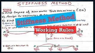 Stiffness Method | Working Rules | Direct Stiffness Method