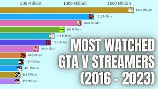 Most Watched GTA V Streamers on Twitch (2016 - 2023)