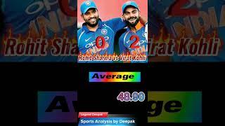 Rohit Sharma vs Virat Kohli in test