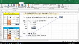 Material Yield Variance