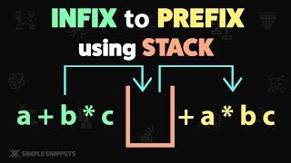 Rules & Pseudocode of Infix to Prefix using Stack Data Structure (with Solved Example) | DSA