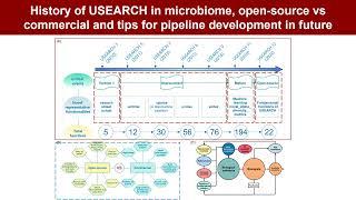 iMeta | USEARCH 12: Open-source software for sequencing analysis in bioinformatics and microbiome