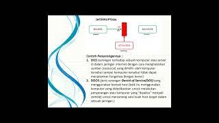 4 Ancaman Sistem Komputer – Budi Kristiyono – Universitas Siber Asia