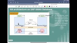 SAP High Availability - Course Overview | HANA Database cluster architecture