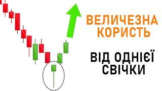 Як читати японські свічки? Єдиний правильний спосіб трейдингу. Трейдинг навчання