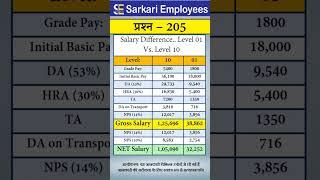 205 - Level 1 Vs. Level 10 salary in central govt employees