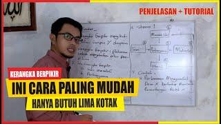 Cara Membuat Kerangka Berpikir Penelitian Kualitatif yang GAK RIBET