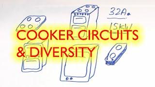 Cooker Circuits Diversity, 15kW load, 32A circuit breaker.