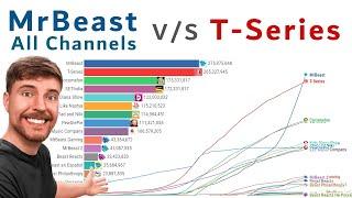 MrBeast vs T-Series: Subscribers, Views and Earnings Comparisson (2012-2024)