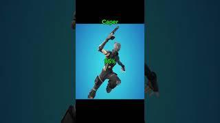 Best Sweaty Fortnite Skins #shorts #fypシ゚viral #fortnite #skin #sweatyskins #bestskins #tierlist