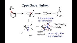 Ipso substitution reaction, Electrophilic aromatic substitution reaction, Ipso position, examples