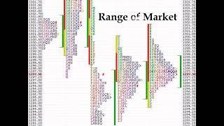 How to analyze Trend?