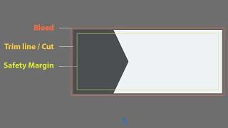 BILLBOARD SIZES IN ILLUSTRATOR | HOW TO MEASURE BILLBOARD ILLUSTRATOR