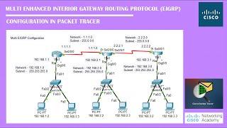 Multi EIGRP Configuration In Packettracer | Networking Academy | #EIGRP | #Routing | #Distancevector