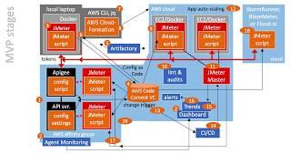 JMeter load testing from the AWS cloud