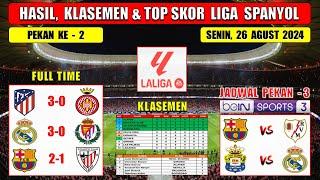 Hasil Liga Spanyol Tadi Malam ~ ATLETICO vs GIRONA ~ REAL MADRID vs VALLADOLID ~ Laliga 2024 Pekan 2