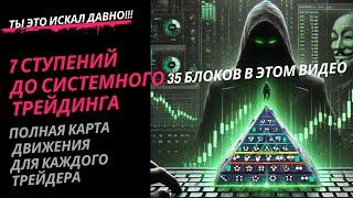 3.5 ЧАСОВОЙ ИНТЕНСИВ ПО  ТРЕЙДИНГУ. ПУТЬ ОТ НОВИЧКА ДО ВЫСШЕЙ ЛИГИ ТРЕЙДЕРОВ.