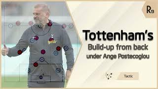 Tottenham Hotspurs's Build-up from back under Ange Postecoglou Analysis