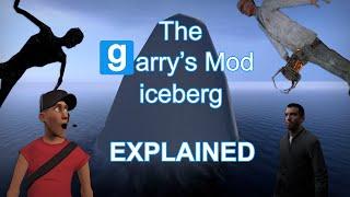 The Garry's Mod Iceberg EXPLAINED