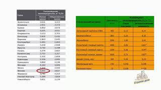 КАК РАССЧИТАТЬ ТОЛЩИНУ УТЕПЛИТЕЛЯ