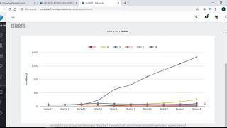 MarkStrat Simulation: Tools-Charts