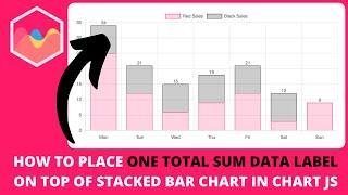 How to Place One Total Sum Data Label on Top of Stacked Bar Chart in Chart JS