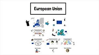 The Structure of the European Union