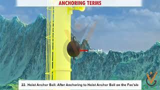 Berthing, Anchoring & other Mooring Operations | Anchoring Terms