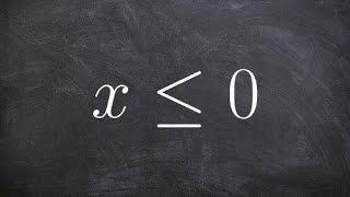 Graph a linear inequality when the boundary lies on the y axis