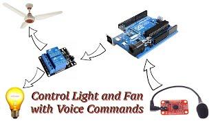 Smart Home Automation: Voice-Controlled Light and Fan Control with Voice Recognition V3 Module