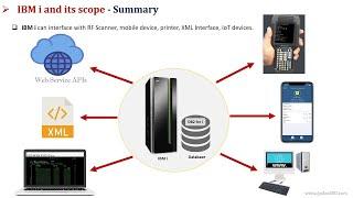 AS400 / IBM i Tutorial - Chapter 1 - IBM i Introduction