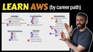 How To Learn AWS? Starting Points for Devops, Frontend, Backend, and DE Career Paths