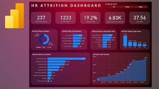 Power BI HR Business Performance Dashboard Project | Learn Power BI By Creating Dashboard