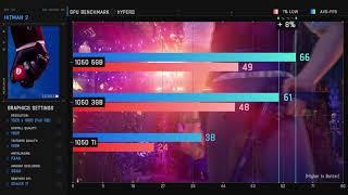 GTX 1050 Ti vs. GTX 1060 3GB vs. GTX 1060 6GB Test in 9 Games