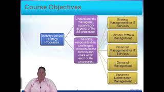 ITIL® V3 Service Strategy Certification Training | Course Introduction