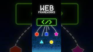 Web Frameworks for 5 Different Programming Languages ‍ #software #technology #coding #code
