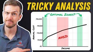 Healthcare Before 65: In-Depth ACA vs. Roth Conversion Analysis