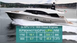 Monte Carlo Yachts 86 Test 2014- By BoatTest.com