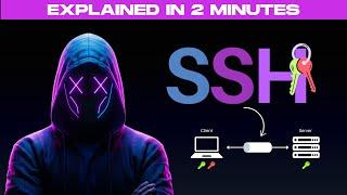 SSH explained in 2 minutes!