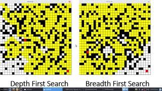 Depth First Search vs Breadth First Search - Python - Misbah Mohammed