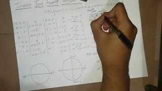 Lecture 11 || Inverse Fast Fourier Transform ||