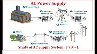 Study of AC Supply System : Part - 1 (in English)  || by Autonomous Academy