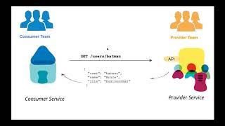 Contract Testing using Pact | vodQA Chennai 2020