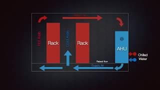 HVAC in Data Center