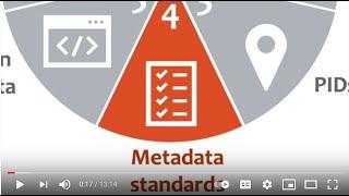 Manage well and get preserved – 4. Metadata standards