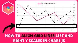 How to Align Grid Lines of Left and Right Y Scales in Chart JS